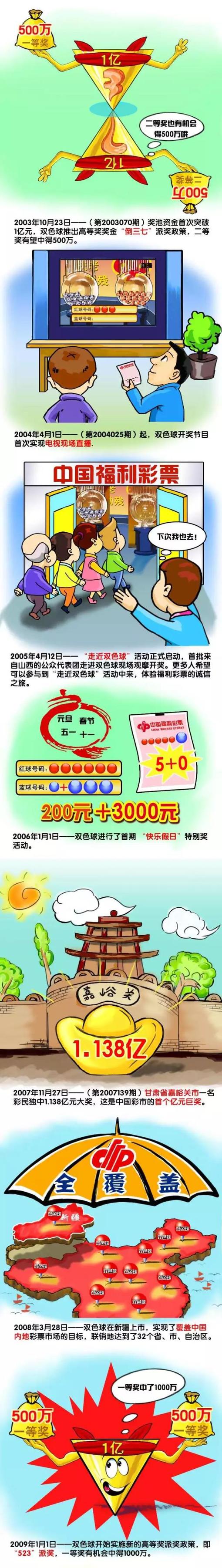 埃切维里司职进攻型中场，他代表阿根廷参加了今年的U17世界杯，并在对阵巴西U17的比赛中戴帽。